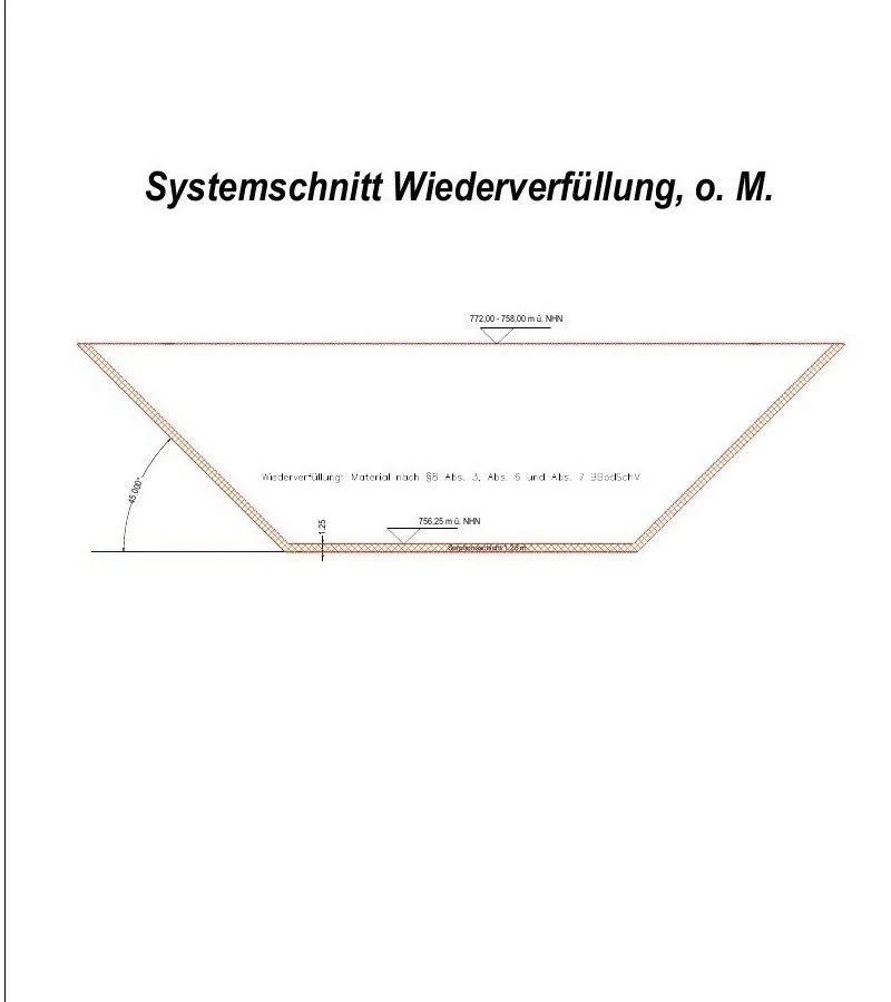 BSA · Stang – Systemdarstellung der Wiederverfüllung.