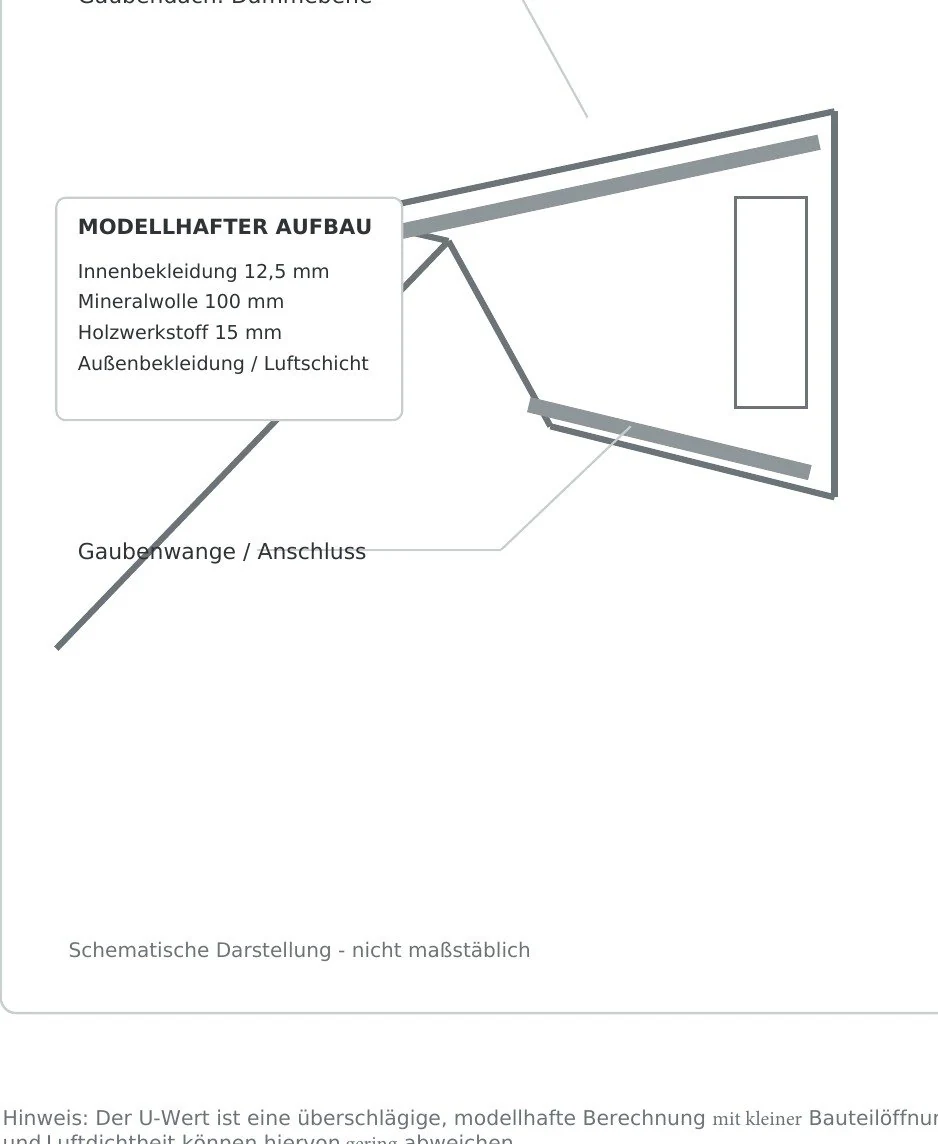 Energieberatung & Fachplanung – Freising · schematische Gaubenkonstruktion.